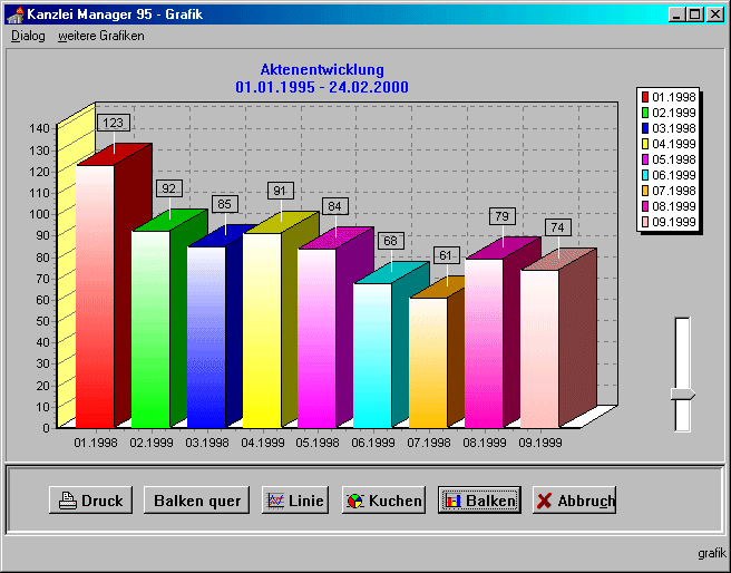 GKO Gesellschaft f�r Kanzlei-Organisation - Statistik